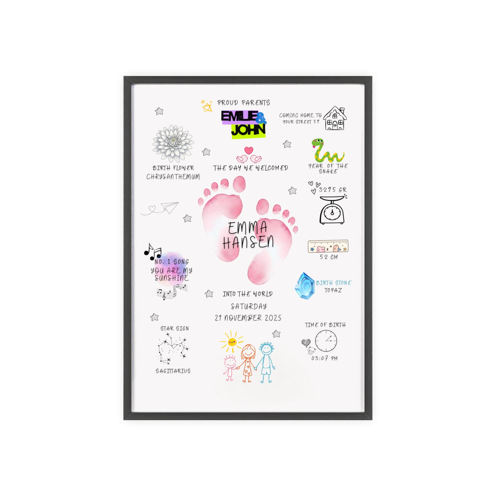🍼 Personalized Baby Birth Poster – Custom Newborn Name Print
