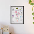 🍼 Personalized Baby Birth Poster – Custom Newborn Name Print